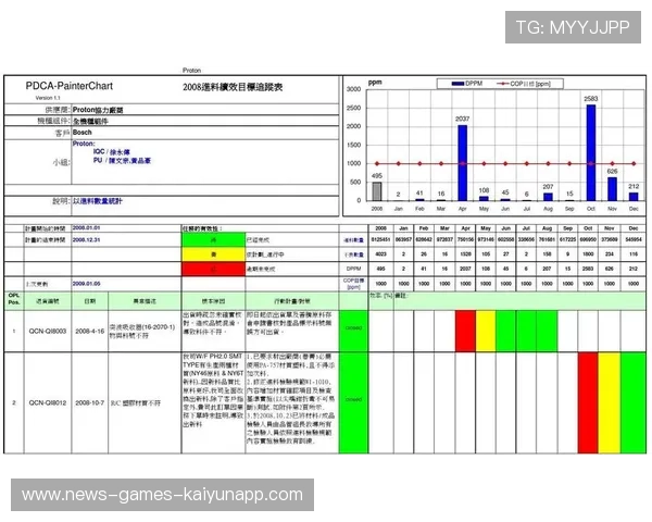冬窗谈判后如何进行绩效追踪与反馈? 冬窗谈判后如何进行绩效追踪与反馈?